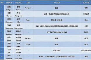 变圆神？昔日滕哈赫力挺安东尼：我知道他的天赋，只是没发挥出来